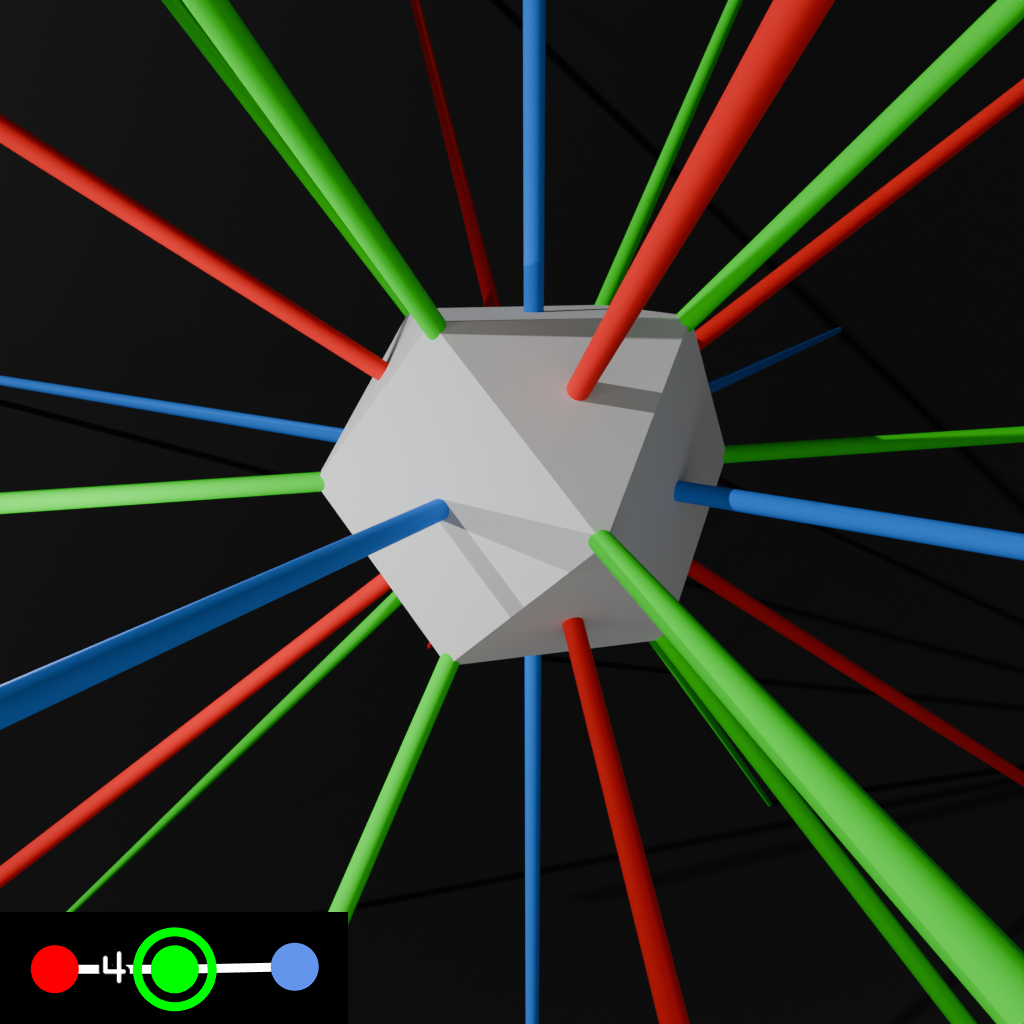 red rays coming from the center towards the vertices of a cube, green rays coming from the center towards the vertices of a cubocahedron, and blue rays coming from the center towards the vertices of an octahedron. there's a Coxeter Dynkin diagram in the bottom left, o4x3o, and the shape generated by that diagram is intersecting with the rays.
